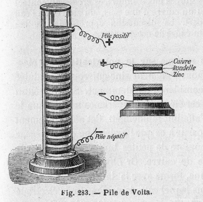 The Battery/Voltaic Pile