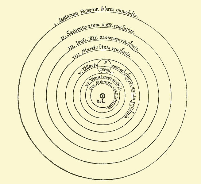 Heliocentric Model (1543)
